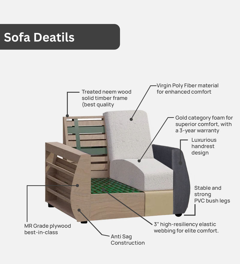 Indigo Comfort Fabric Sofa in 1, 2 & 3 Seater 1 Seater