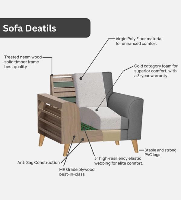 Pedro Nxt Fabric 1 Seater Sofa In Burlap Brown Colour