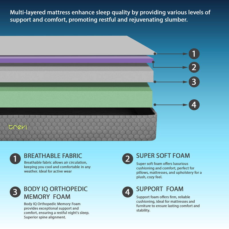 Enigma Orthopedic Memory Foam Mattress In Dual Tone Colour